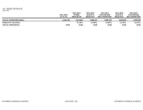 Nevada_Executive_Budget_2013-2015