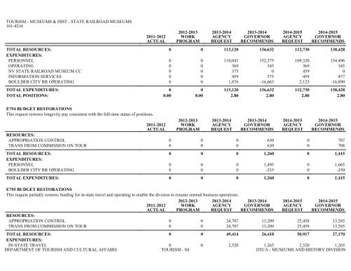 Nevada_Executive_Budget_2013-2015