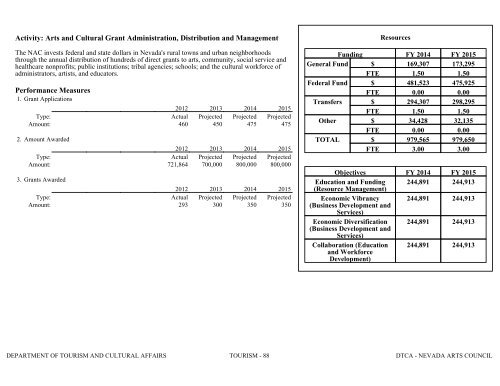 Nevada_Executive_Budget_2013-2015