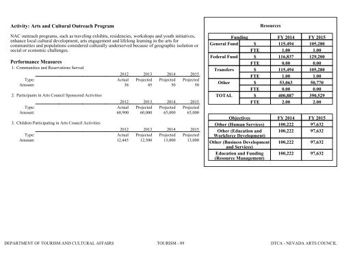 Nevada_Executive_Budget_2013-2015