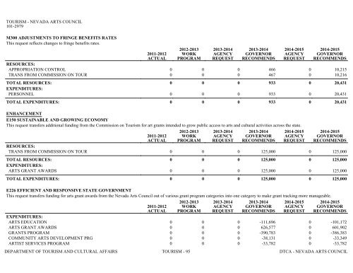 Nevada_Executive_Budget_2013-2015