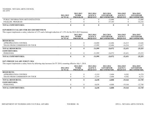 Nevada_Executive_Budget_2013-2015