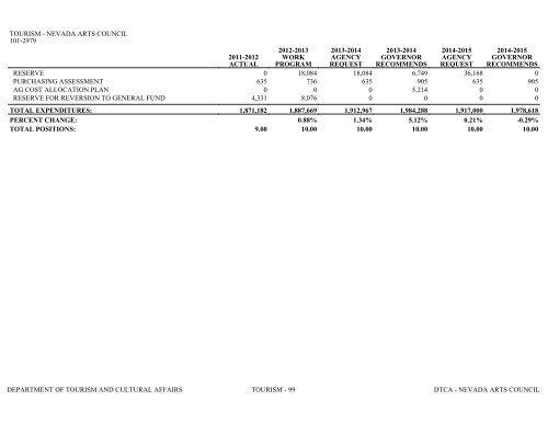 Nevada_Executive_Budget_2013-2015