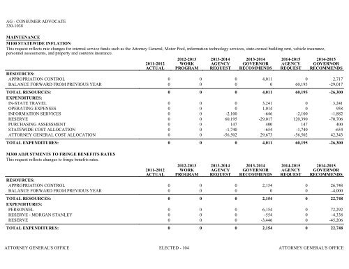 Nevada_Executive_Budget_2013-2015