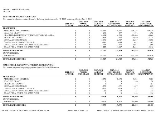 Nevada_Executive_Budget_2013-2015