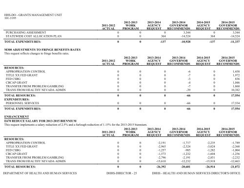 Nevada_Executive_Budget_2013-2015