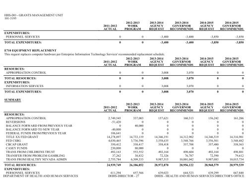 Nevada_Executive_Budget_2013-2015