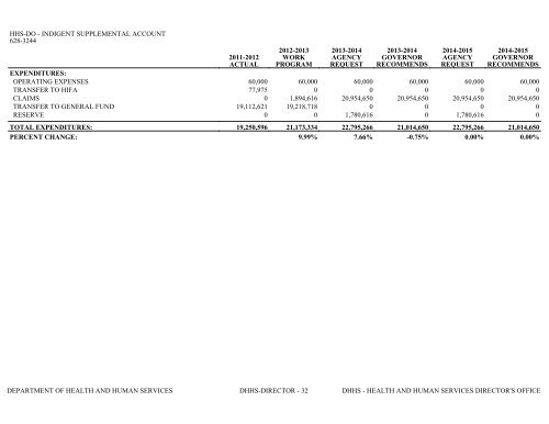 Nevada_Executive_Budget_2013-2015