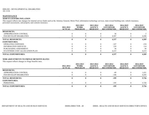 Nevada_Executive_Budget_2013-2015