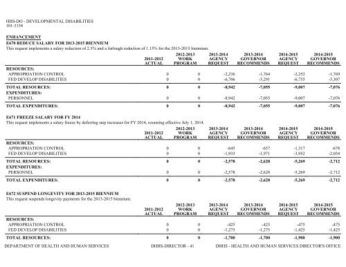 Nevada_Executive_Budget_2013-2015