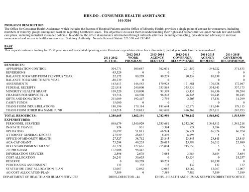 Nevada_Executive_Budget_2013-2015