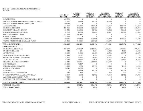 Nevada_Executive_Budget_2013-2015