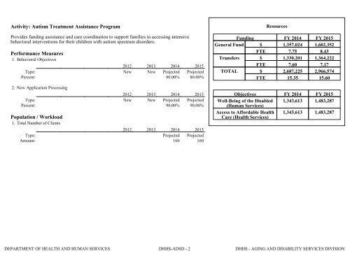 Nevada_Executive_Budget_2013-2015