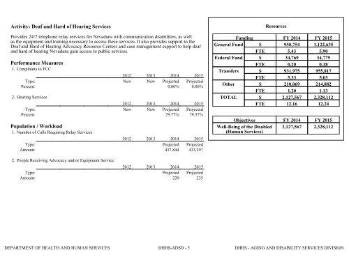 Nevada_Executive_Budget_2013-2015