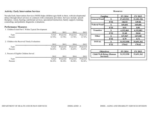 Nevada_Executive_Budget_2013-2015