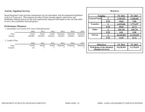 Nevada_Executive_Budget_2013-2015