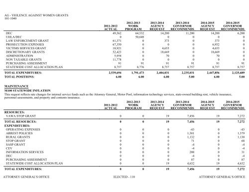 Nevada_Executive_Budget_2013-2015