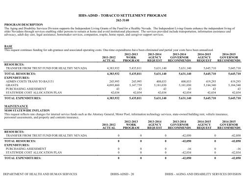 Nevada_Executive_Budget_2013-2015