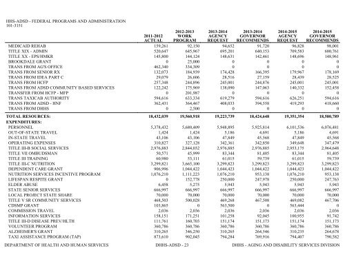 Nevada_Executive_Budget_2013-2015