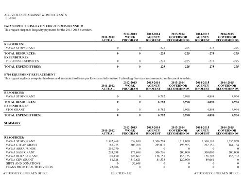 Nevada_Executive_Budget_2013-2015