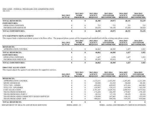 Nevada_Executive_Budget_2013-2015