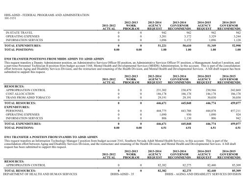 Nevada_Executive_Budget_2013-2015