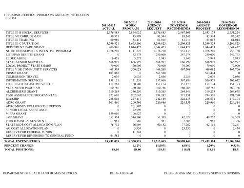 Nevada_Executive_Budget_2013-2015