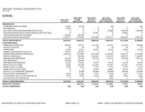 Nevada_Executive_Budget_2013-2015