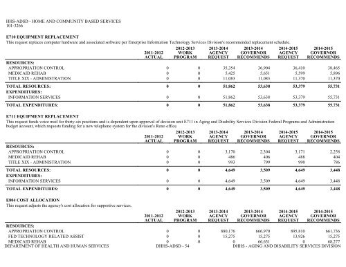 Nevada_Executive_Budget_2013-2015