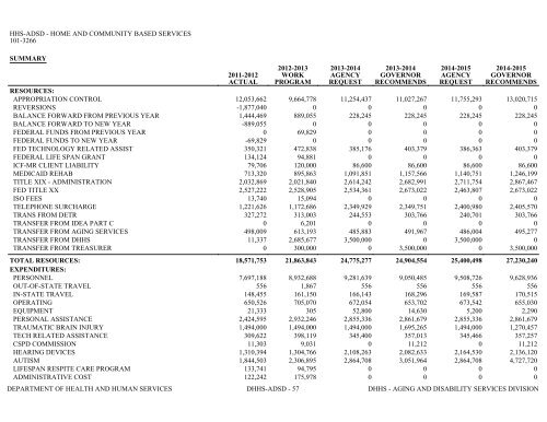 Nevada_Executive_Budget_2013-2015