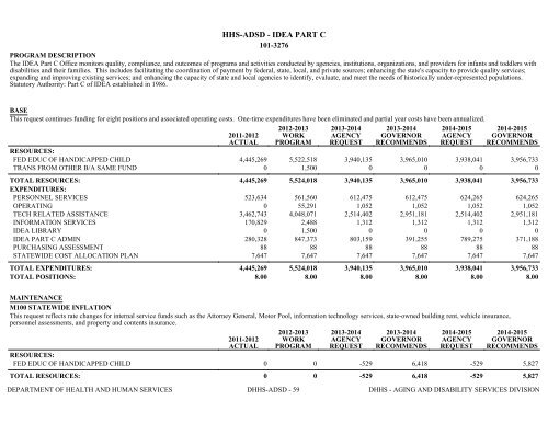 Nevada_Executive_Budget_2013-2015