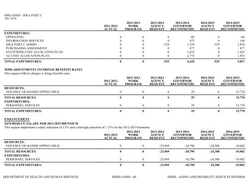 Nevada_Executive_Budget_2013-2015