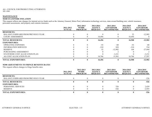 Nevada_Executive_Budget_2013-2015