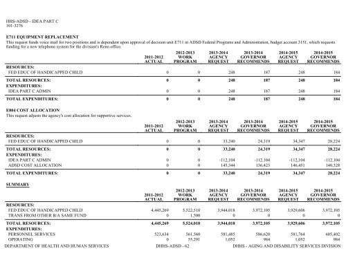 Nevada_Executive_Budget_2013-2015