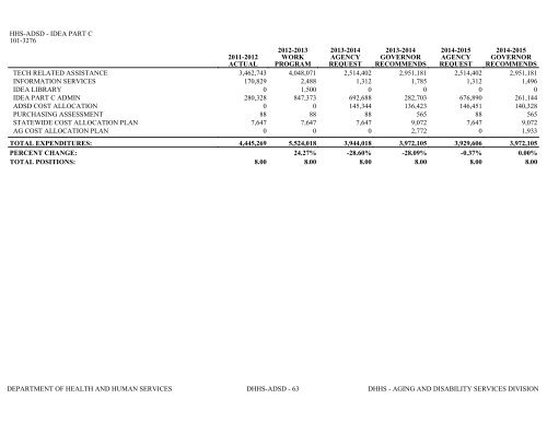 Nevada_Executive_Budget_2013-2015