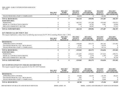 Nevada_Executive_Budget_2013-2015