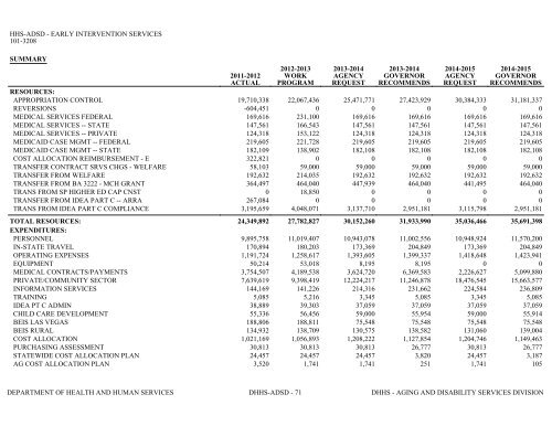 Nevada_Executive_Budget_2013-2015