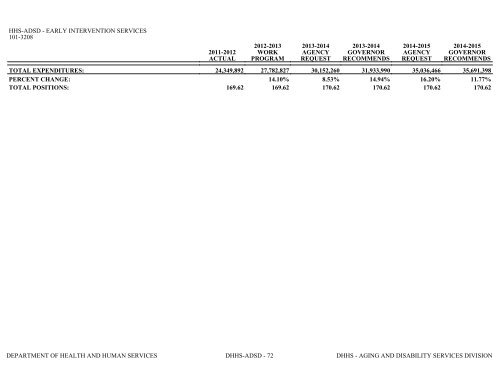 Nevada_Executive_Budget_2013-2015