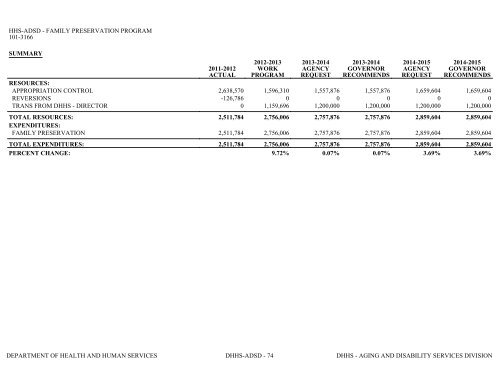 Nevada_Executive_Budget_2013-2015