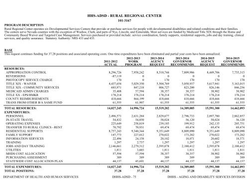 Nevada_Executive_Budget_2013-2015