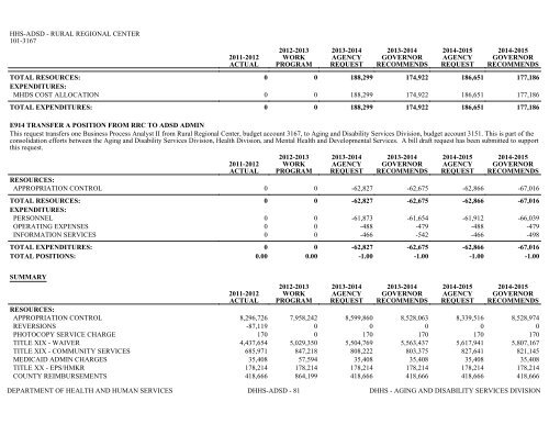 Nevada_Executive_Budget_2013-2015