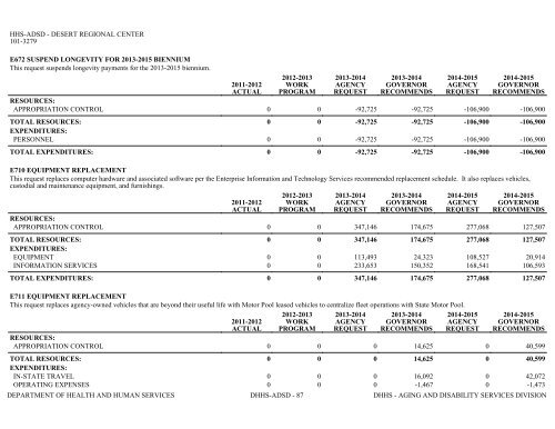 Nevada_Executive_Budget_2013-2015