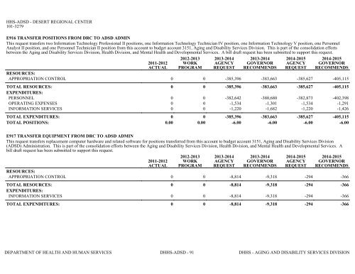 Nevada_Executive_Budget_2013-2015