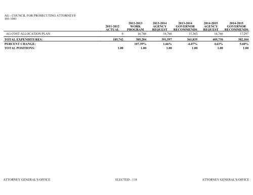 Nevada_Executive_Budget_2013-2015