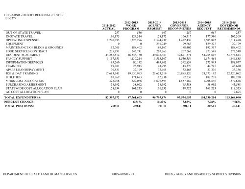 Nevada_Executive_Budget_2013-2015