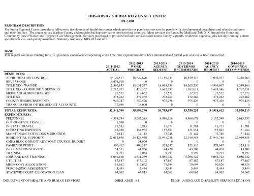 Nevada_Executive_Budget_2013-2015