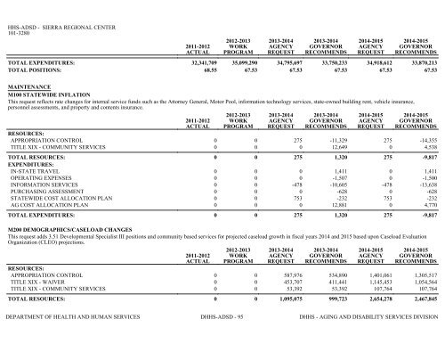 Nevada_Executive_Budget_2013-2015