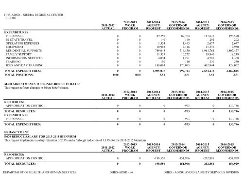 Nevada_Executive_Budget_2013-2015