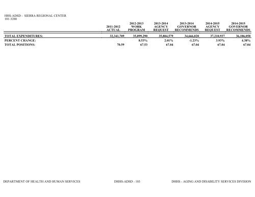 Nevada_Executive_Budget_2013-2015