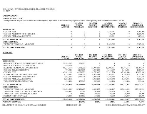 Nevada_Executive_Budget_2013-2015